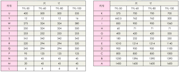 TYL系列冷风机有关尺寸表